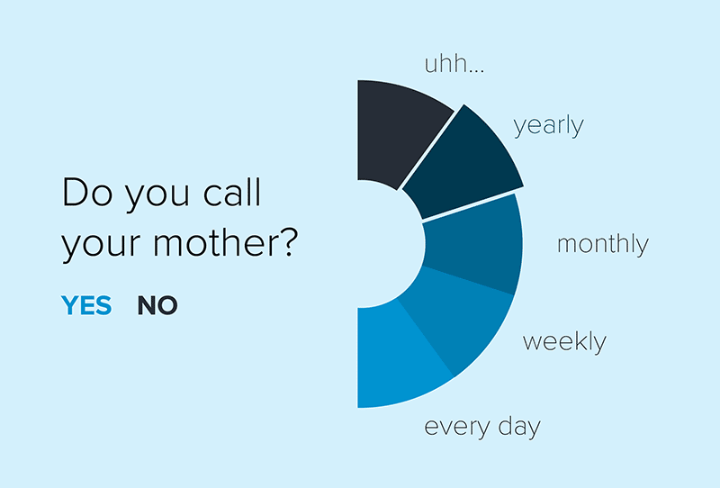 A look at Lytics predictive scoring