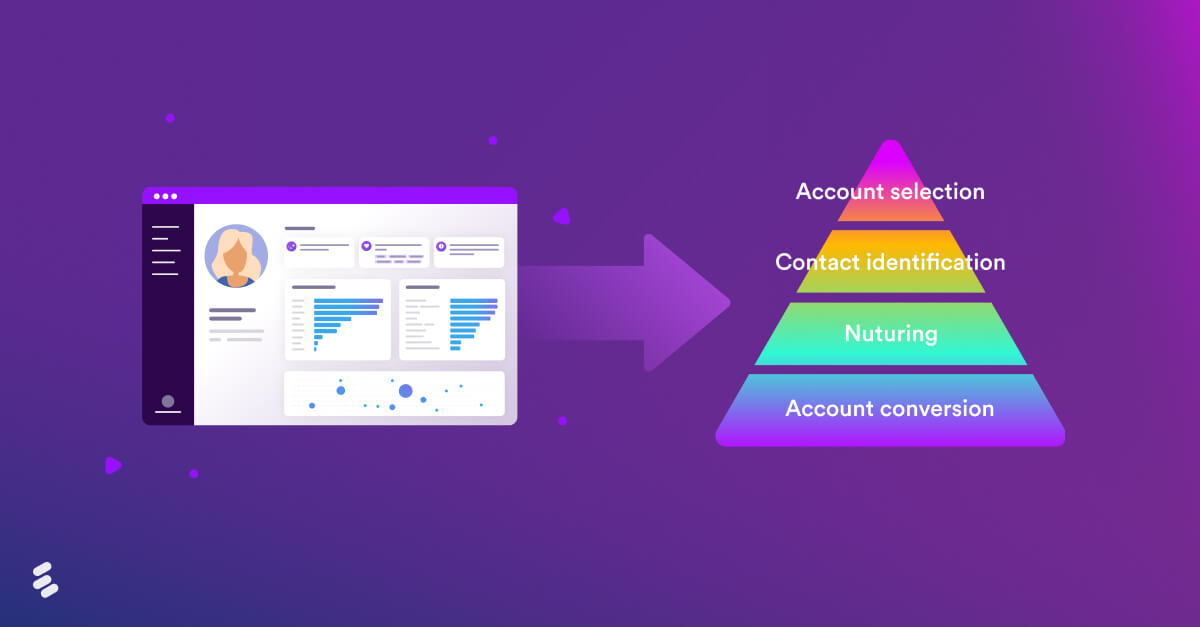 How to master ABM in 2022 with a flexible CDP