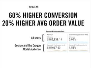 An infographic about conversions.