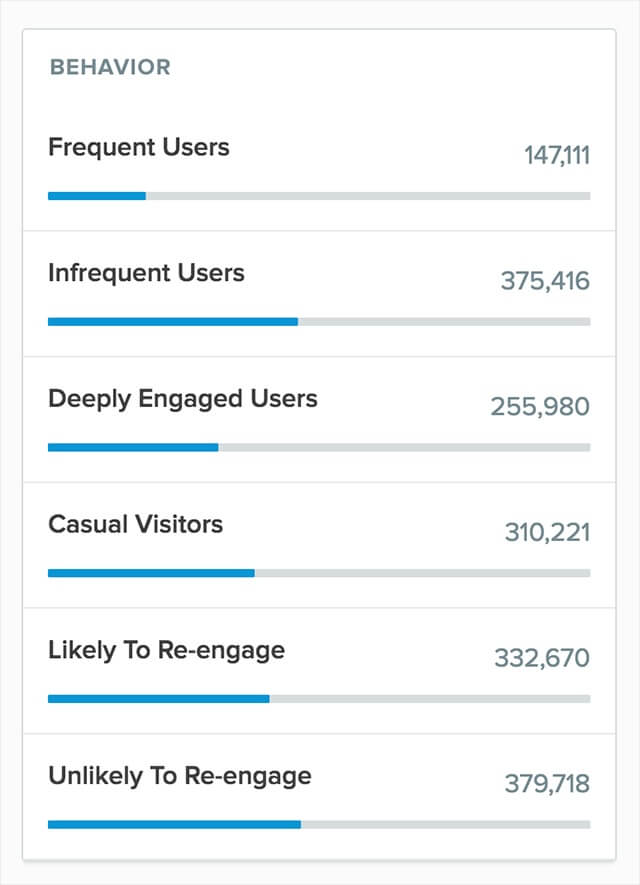 A list of behavior stats.