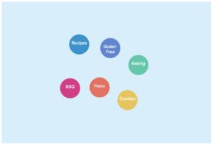 A graph about gluten.