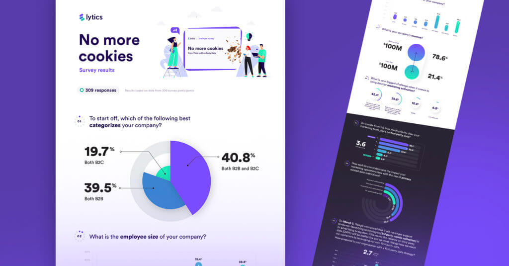 No More Cookies: Survey Results