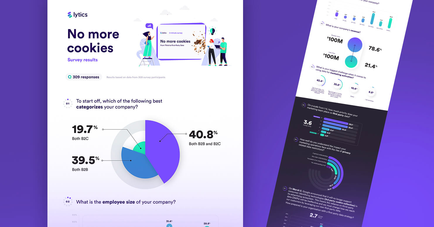 no more cookies survey results