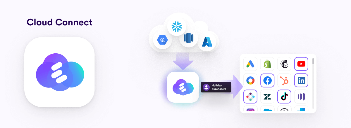 lytics cloud connect