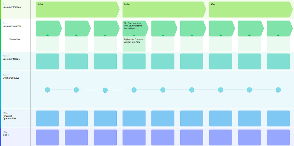 An example illustration of the Customer Journey Map.
