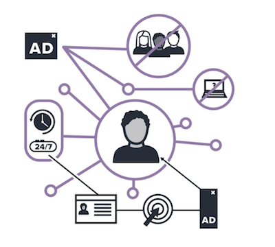 Lytics + LiveRamp = more powerful, data-driven customer ad targeting