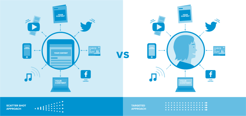 How to fix your campaign execution