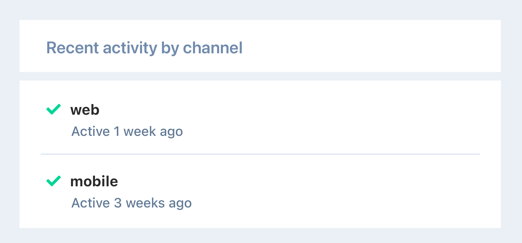 lytics user activity